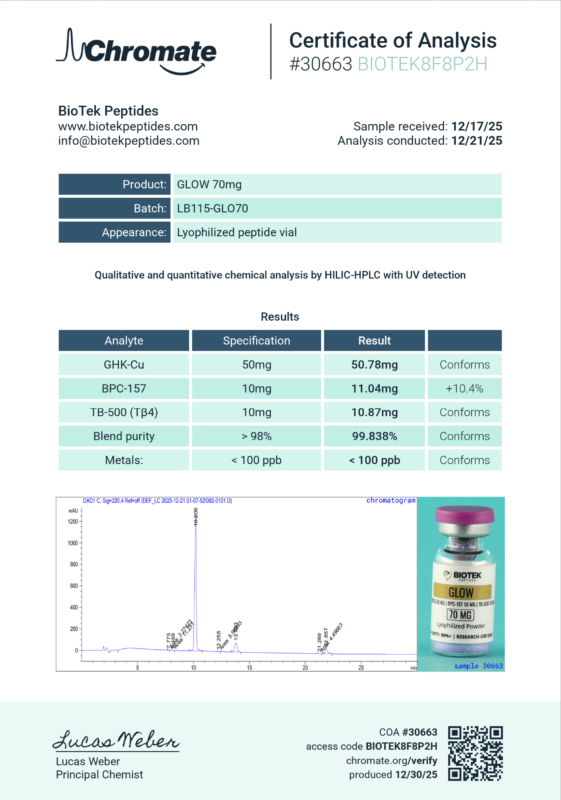 BioTek Peptides GLOW COA 99% purity
